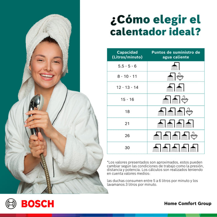 Calentador de agua 16 litros tiro natural de paso a gas propano Bosch