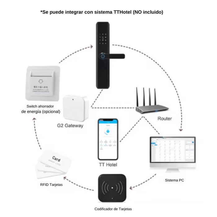 Cerradura inteligente H51T Ttlock