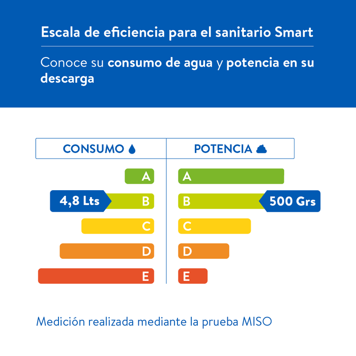 Sanitario smart alongado blanco marca corona