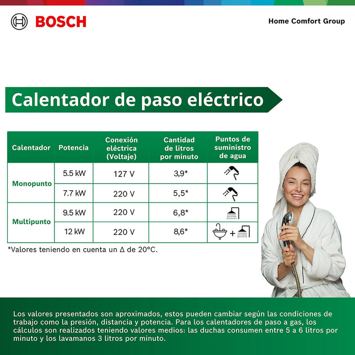 Calentador de agua eléctrico de paso 12 kW a 220 V Tronic 3000 C