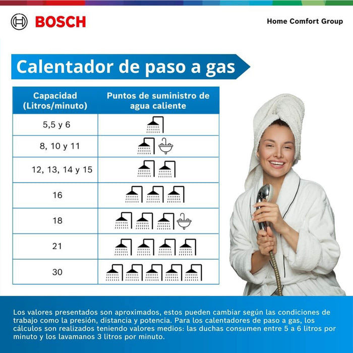 Calentador de agua 11 litros tiro forzado de paso a gas natural Therm 2400 F