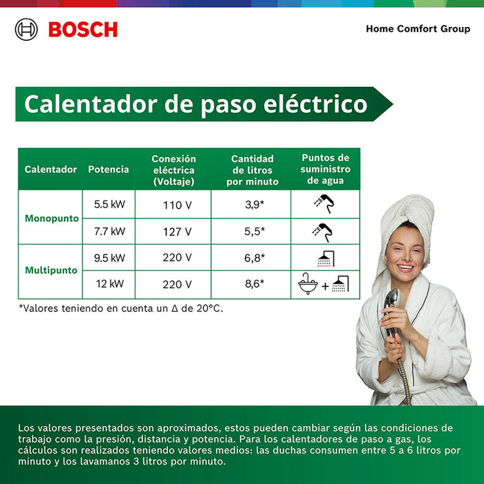 Calentador de agua eléctrico de paso monopunto 5,5 kW a 127 V Tronic 3000 S