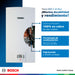 electrodomesticos climatizacion calentadoragua 30 l tiro forzado paso gas natural therm 8000 s bosch ltda calbos020 mp madecentro