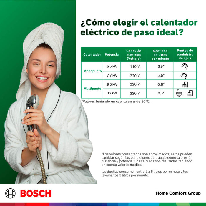 electrodomesticos climatizacion calentadoragua electrico paso monopunto 5 5 kw 127 v tronic 3000 s bosch ltda calbos035 mp madecentro