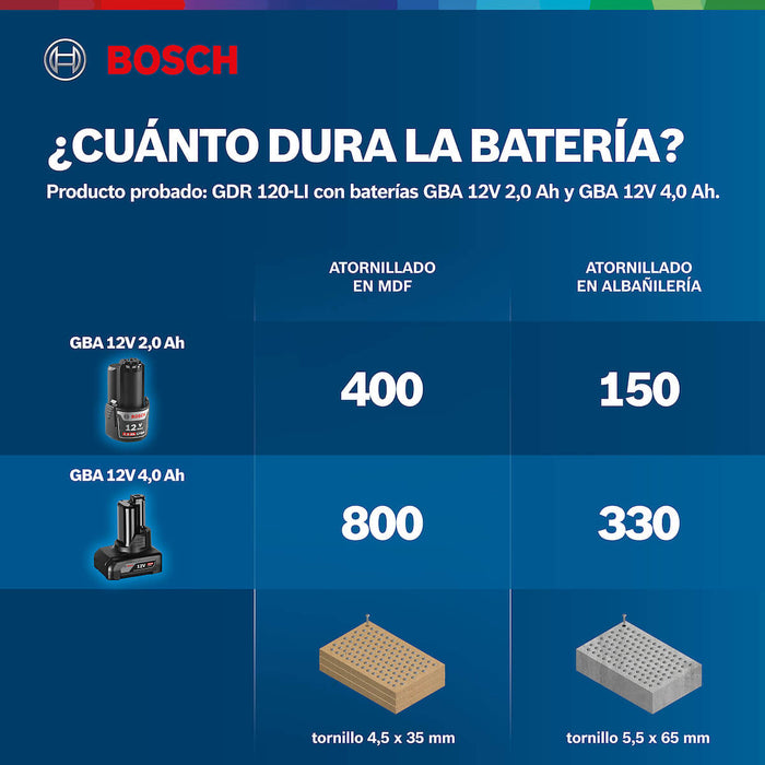 Llave de impacto inalámbrica 12 V sin batería ni cargador, ligera y potente |