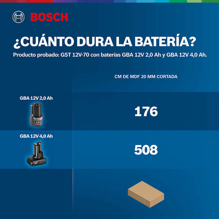 Sierra caladora inalámbrica 12V GST 12V-70 Brushless + Kit 2 Baterías 12V 2 Ah + Cargador de batería GAL12V-20 Marca Bosch