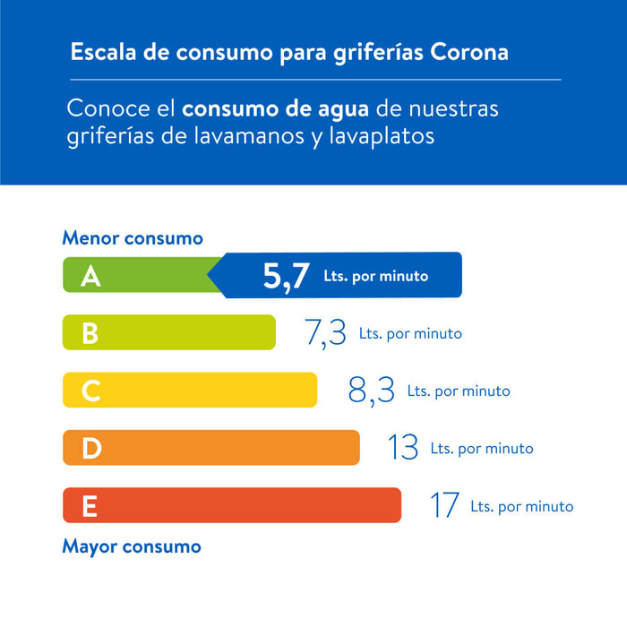 hogar cocina griferia ultra ahorradora lavaplatos monocontrol koral niquel corona corona kr5035551cor mp madecentro