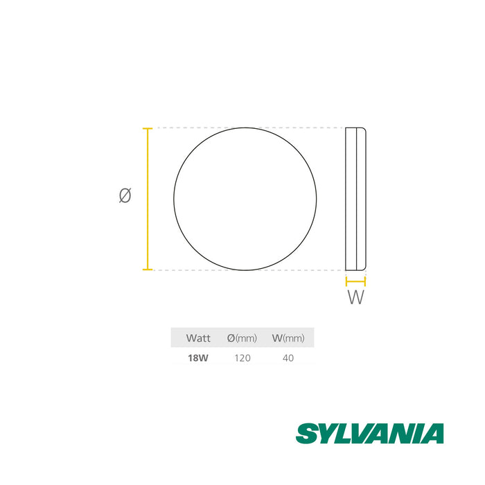 hogar decoracion e iluminacion panel redondo 18 w luz dia multivoltaje sobreponer estandar sylvania sylv 013 mp madecentro