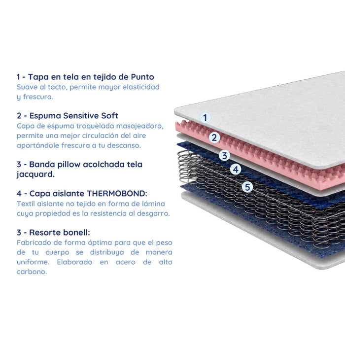 muebles para habitacion colchon fantasia doble firmeza media litium pillow 140x190 default title fantasia 4115010150004 madecentro