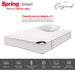 mueblesparahabitacioncolchonspringsmart120x190gratissetalmohadasiliconada30207744mpmadecentro