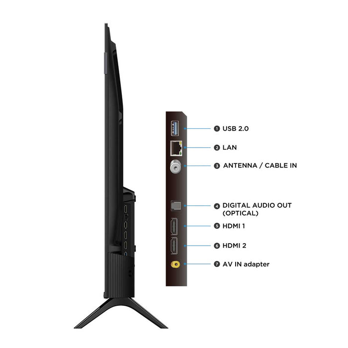 tecnologiatvtcl32s5kfhdqlednegro32s5kmpmadecentro8